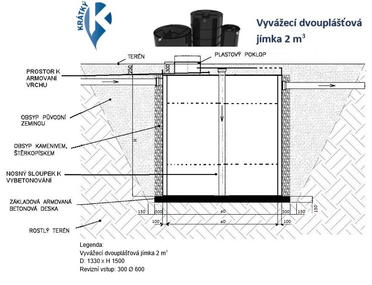 web Jimka dvoup. - 2 m³